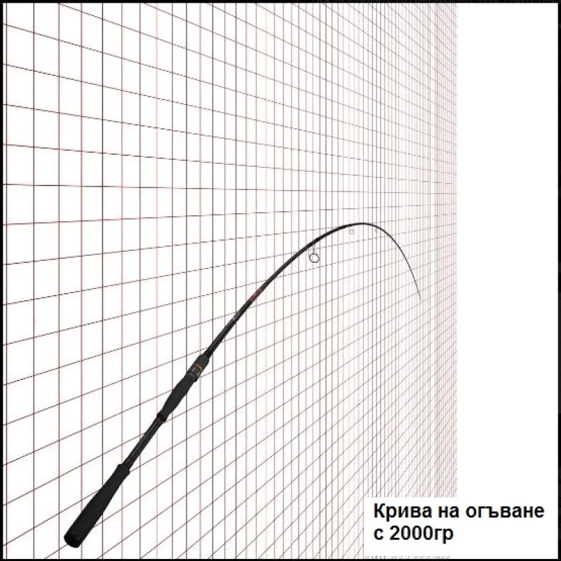 Спининг въдица APIA Foojin Z Natural Seven 77MH