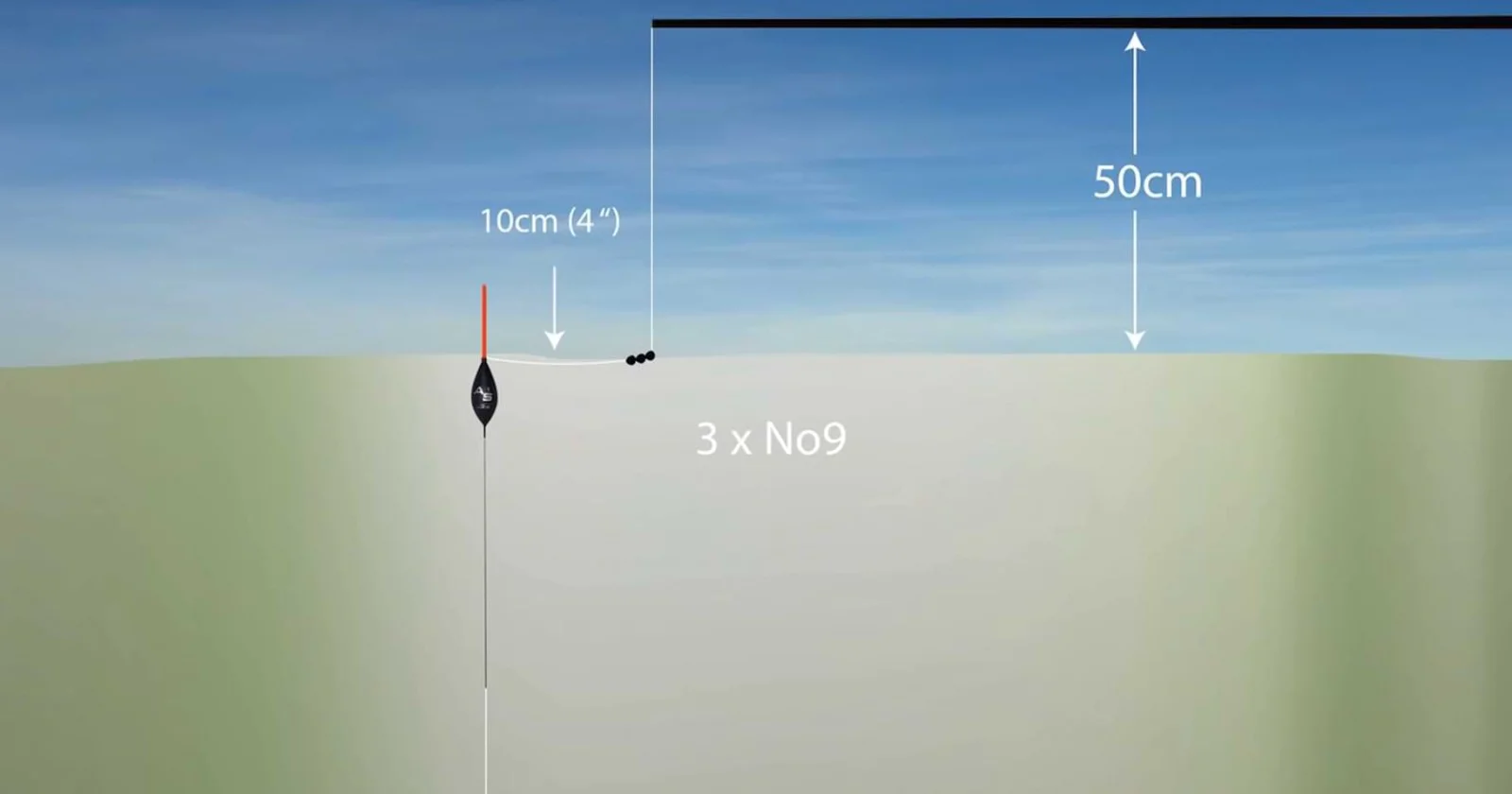 Сачми зад плувката , кога да ги използваме  Alan Scotthorne