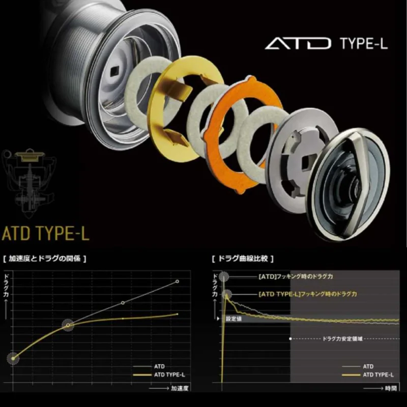 Макара преден аванс DAIWA 22 Exist SF 2000SS-P