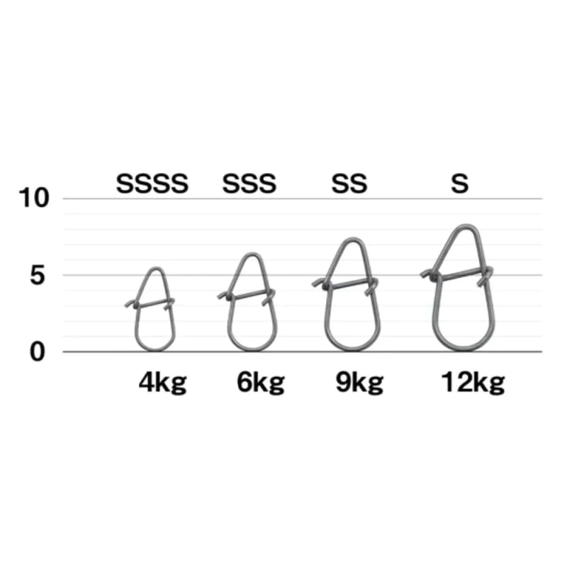 Карабинки DAIWA Presso Snap