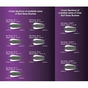 Втулка за връх на щека DRENNAN PTFE Bush Carp BULL NOSE