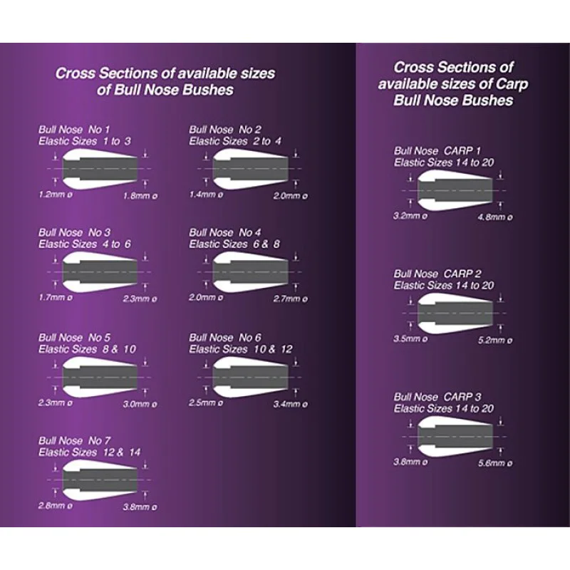 Втулка за връх на щека DRENNAN PTFE Bush Carp BULL NOSE