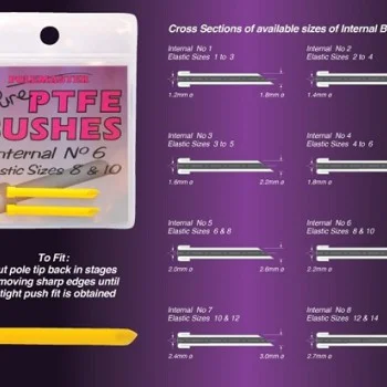 Втулка за връх на щека DRENNAN PTFE Bush Internal