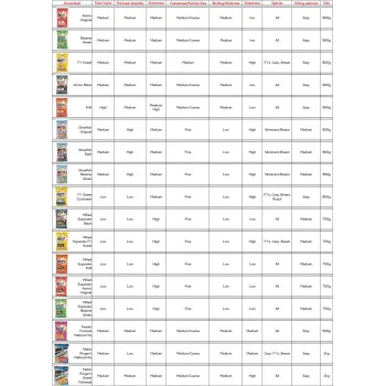 Захранка за метод DYNAMITE BAITS Swim Stim Carp Method Mix Steve Ringer 1.8kg