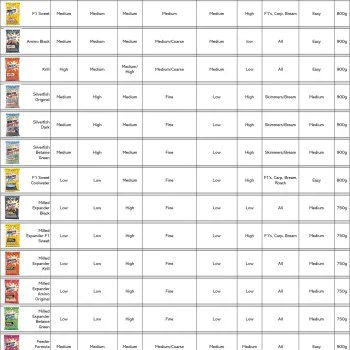 Захранка за метод DYNAMITE BAITS Swim Stim Carp Method Mix Steve Ringer 1.8kg