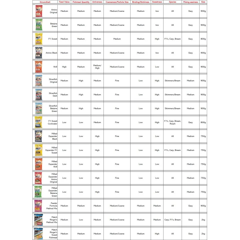 Захранка DYNAMITE BAITS Swim Stim Red Krill Groundbait 900g