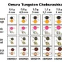 Волфрамова тежест FTM Omura Tungsten Cheburashka 0.8g