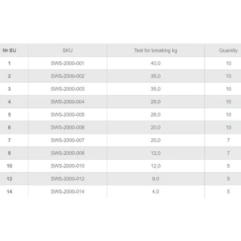 Вирбел с карабина GURZA Rolling Swivel with Hooked Snap