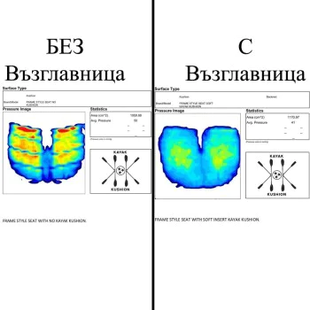Възглавница HOBIE Kayak Kushion - Black