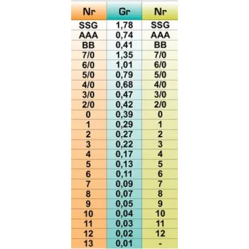 Олово IGNESTI Lead Box 7