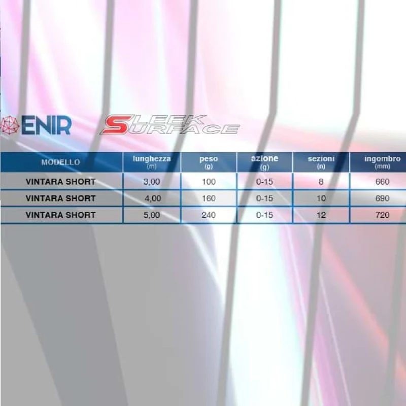 Телескоп с водачи ITALICA Canna Vintara Short 3.00m