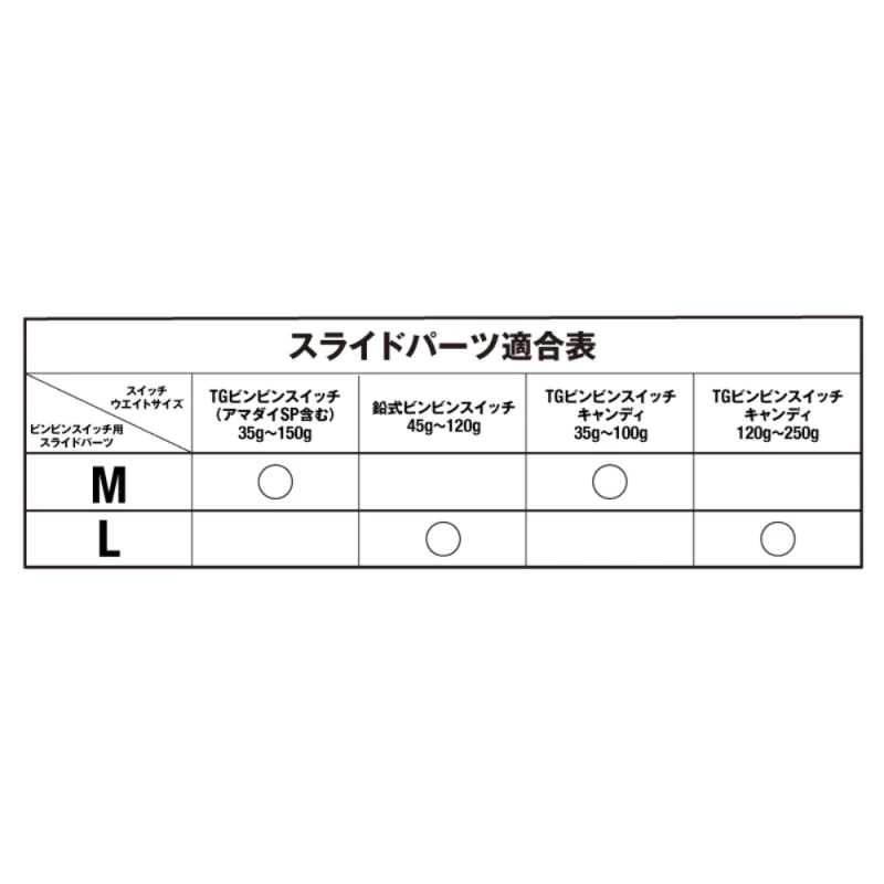 Аксесоар за Tai Rubber JACKALL BIN-BIN Switch Slide Parts Set
