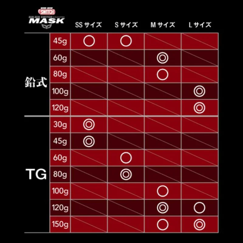 Маска за Tai Rubber JACKALL BIN-BIN Switch Mask L