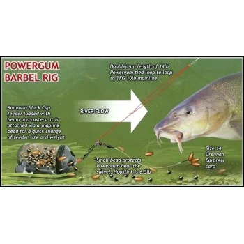 Фидер хранилка KAMASAN Black Cap Feeders - Small