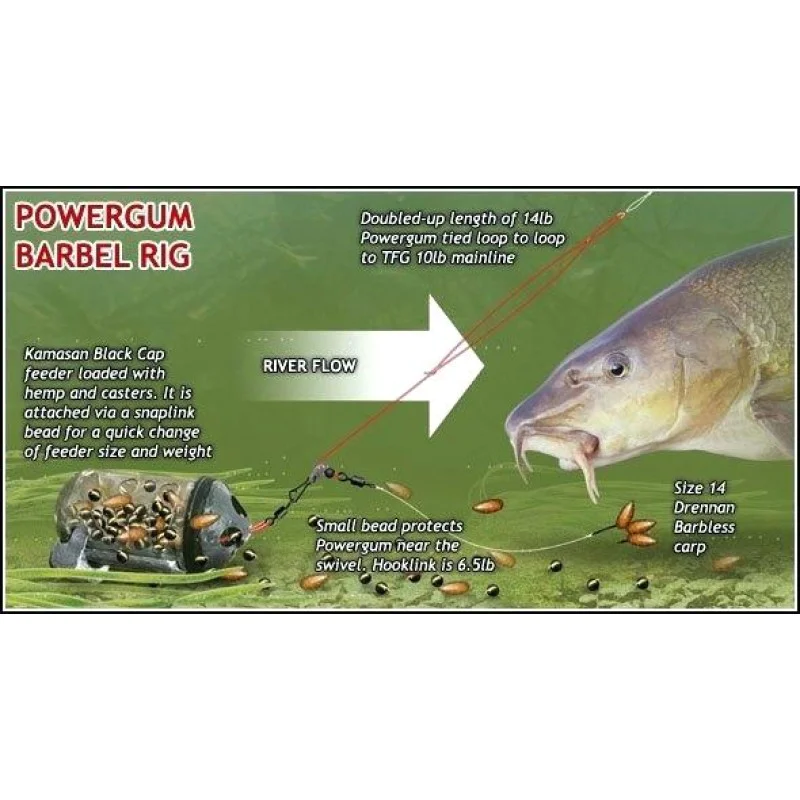 Фидер хранилка KAMASAN Black Cap Feeders - Large