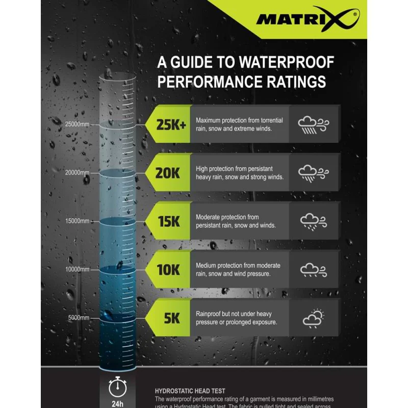 Яке MATRIX Tri-Layer Jacket 25K Pro