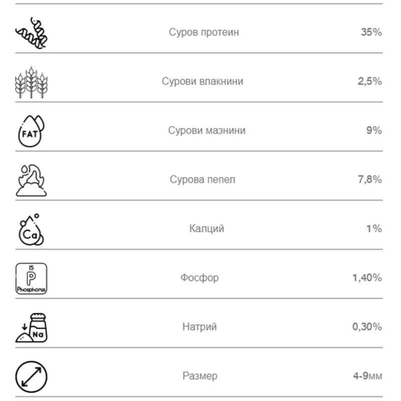 Пелети NBURN Baits Fish Meal Pellets Mix 1kg