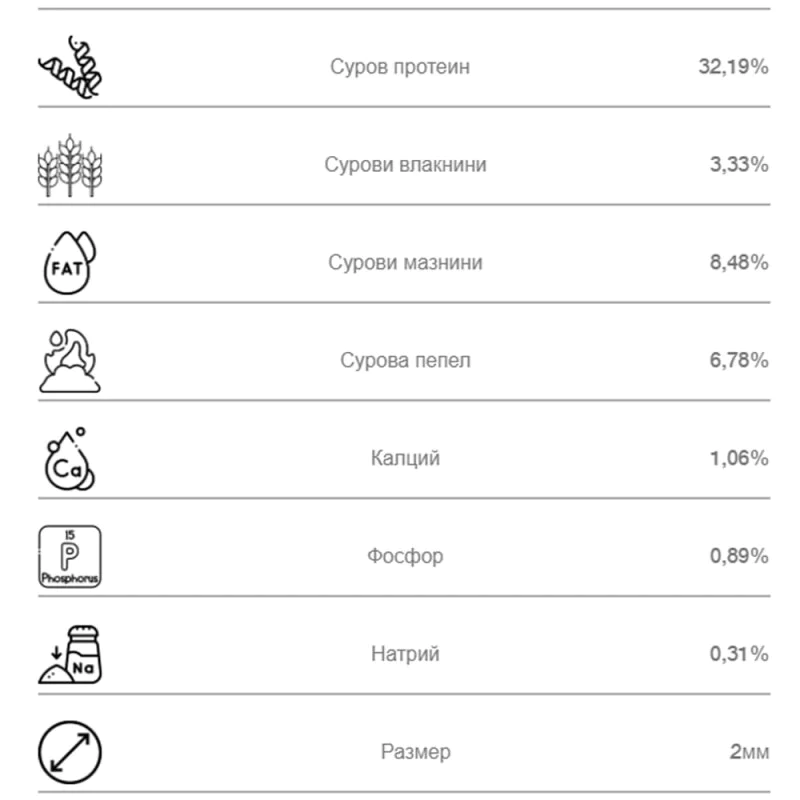 Захранка NBURN Baits Hot Fish Stick Mix 800g
