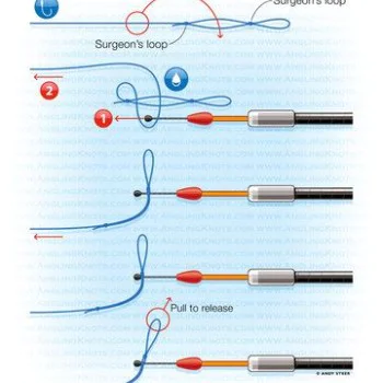 Конектор за кух ластик PRESTON Dacron Connectors