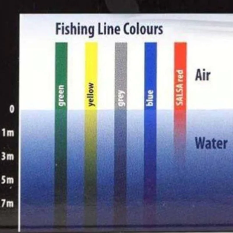 Монофилно влакно QUANTUM Quattron Salsa 275m
