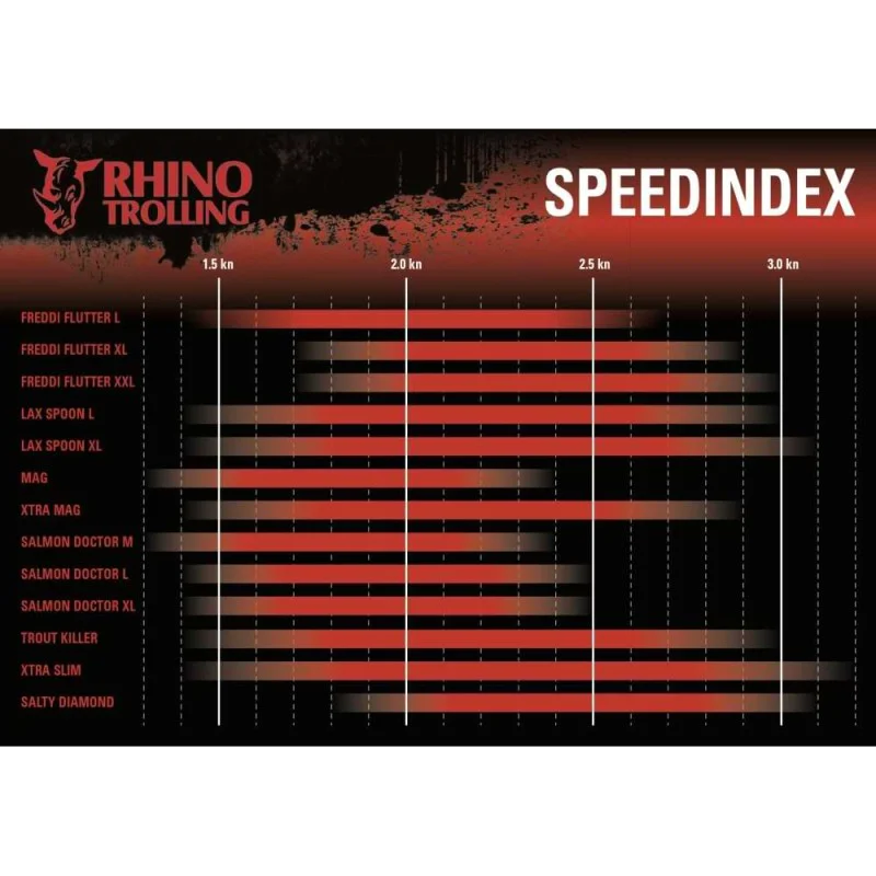 Клатушка RHINO Trout Killer 85mm 12g