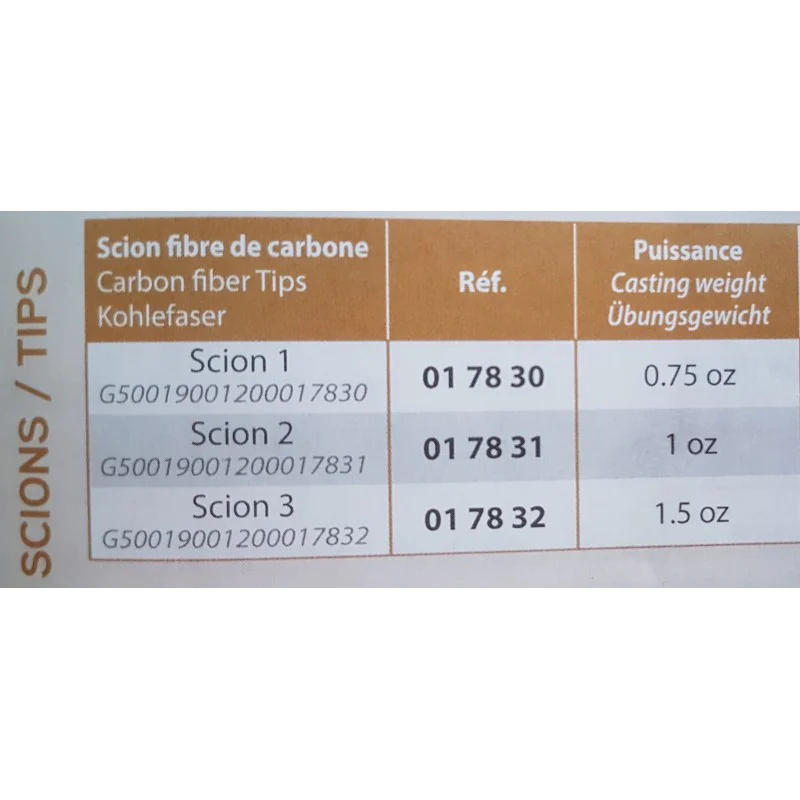 Фидер въдица RIVE Smart Feeder Heavy Cast - 390