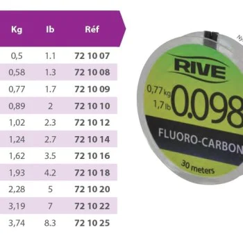 Влакно флуорокарбон RIVE Fluorocarbon Line 30m Transparent