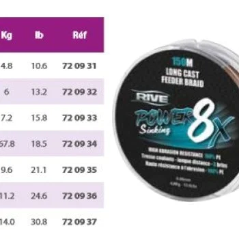 Плетено влакно RIVE 8x Power Sinking Feeder Braid 150m