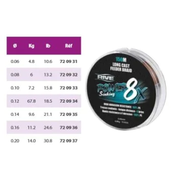 Плетено влакно RIVE 8x Power Sinking Feeder Braid 150m