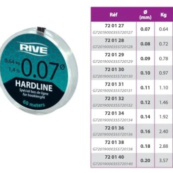 Влакно за повод RIVE Hardline Transparent 60m