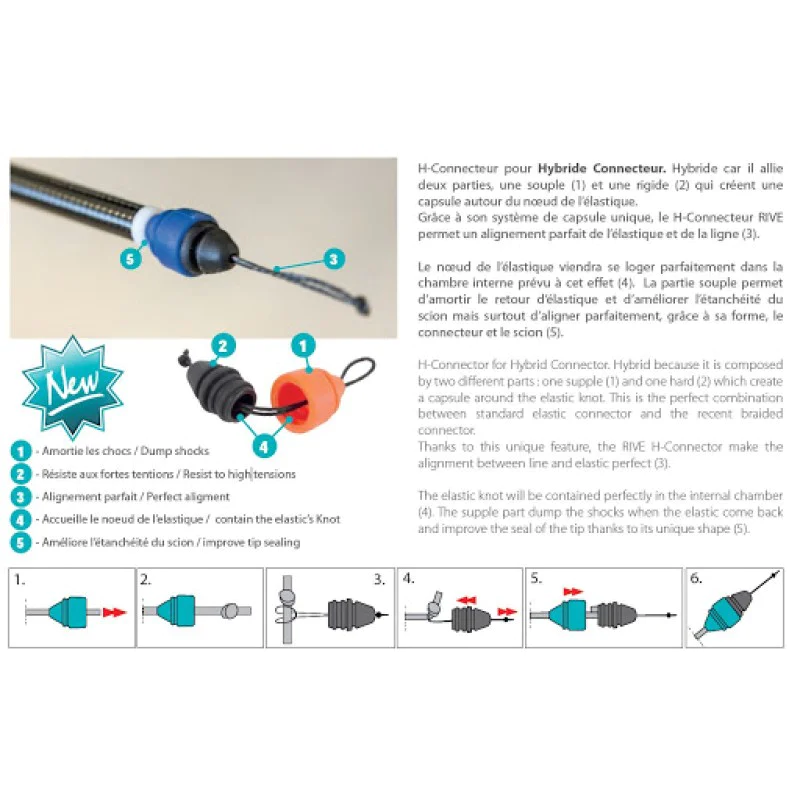 Конектор за кух ластик RIVE H-Connector