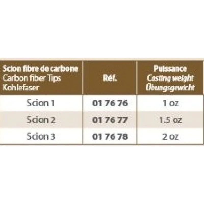Фидер въдица RIVE Smart Feeder 300
