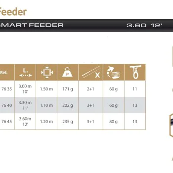 Фидер въдица RIVE Smart Feeder 300