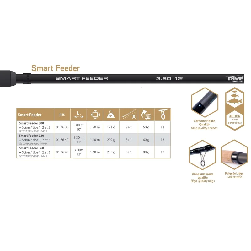 Фидер въдица RIVE Smart Feeder 300