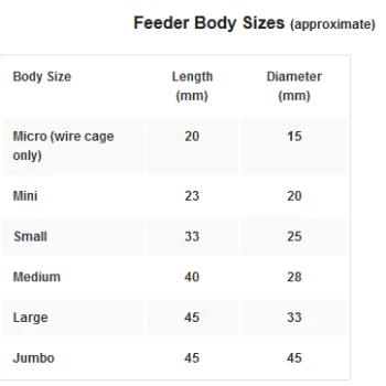 Фидер хранилка NISA Jumbo Cage Feeder 20g