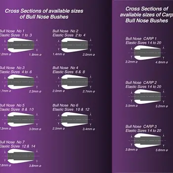DRENNAN PTFE Bush Carp BULL NOSE