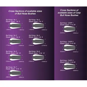 DRENNAN PTFE Bush Carp BULL NOSE