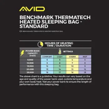 AVID CARP Benchmark ThermaTech Heated Sleeping Bags XL