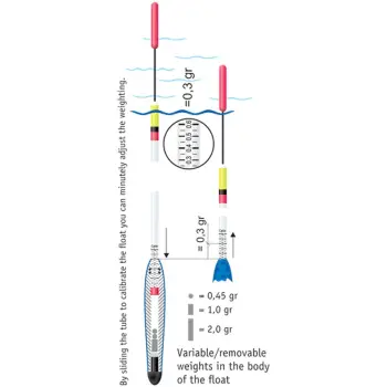 CRALUSSO Waggler Stem Series
