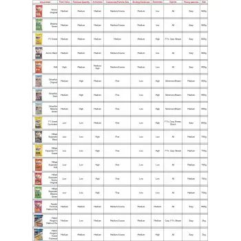 DYNAMITE BAITS Swim Stim Match Sweet Fishmeal Groundbait Steve Ringer 2kg