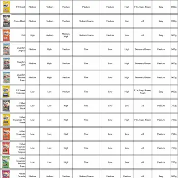 DYNAMITE BAITS Swim Stim Match Sweet Fishmeal Groundbait Steve Ringer 2kg