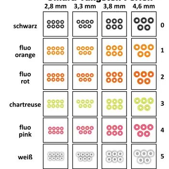 FTM Tungsten Bead Omura Round Hole - Ø 2,8mm