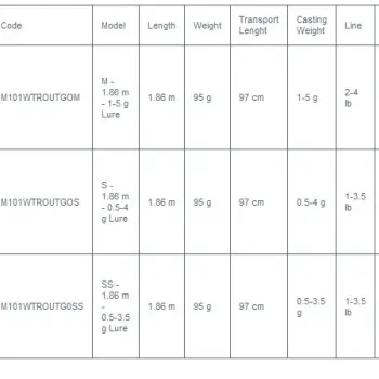 ITALICA Trout Area GOLD - S 1.86m 0.5 - 4g