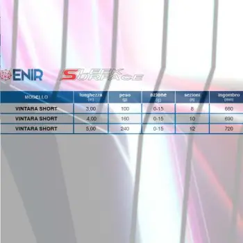 ITALICA Canna Vintara Short 3.00m