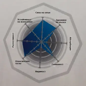 LINESYSTEM Chinu Harisu FC 50m