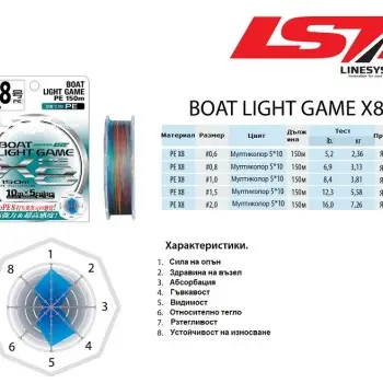 LINESYSTEM Boat Light Game X8 150m