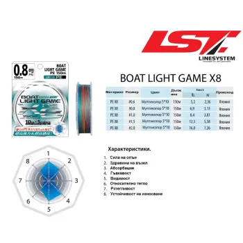 LINESYSTEM Boat Light Game X8 150m