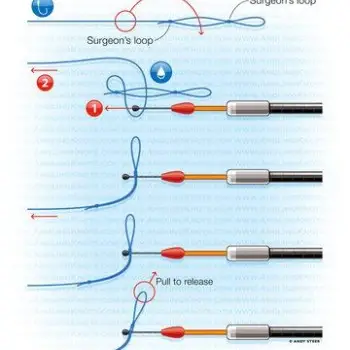 PRESTON Dacron Connectors