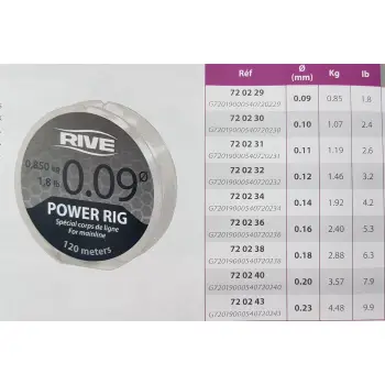 RIVE Power Rig Line 120m