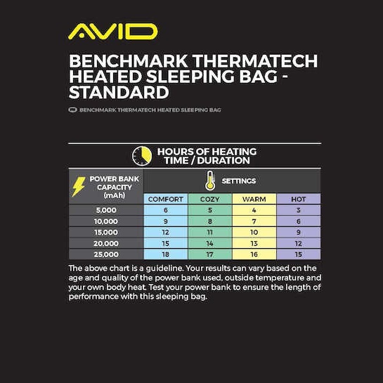 AVID CARP Benchmark ThermaTech Heated Sleeping Bags XL